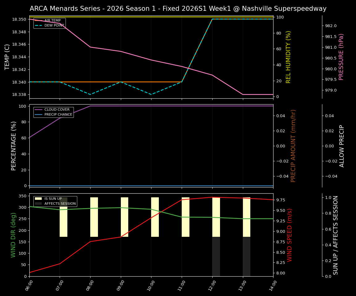 Forecast 2026S1-5971-0 file 