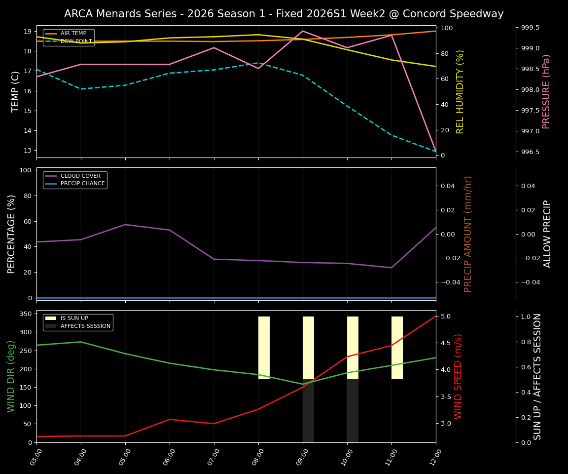 Forecast 2026S1-5971-1 file 