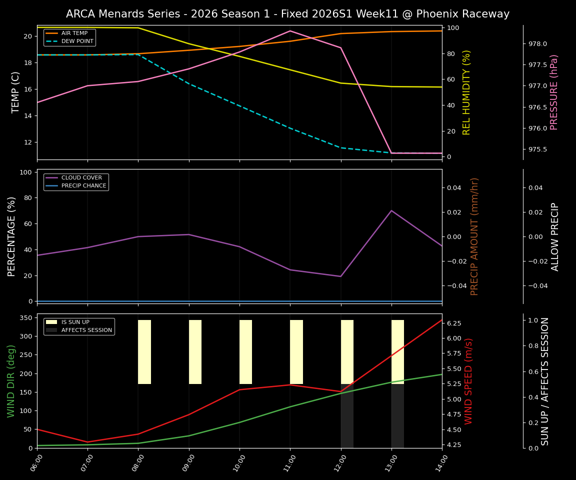 Forecast 2026S1-5971-10 file 