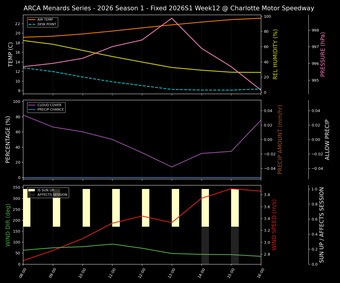 Forecast 2026S1-5971-11 file 