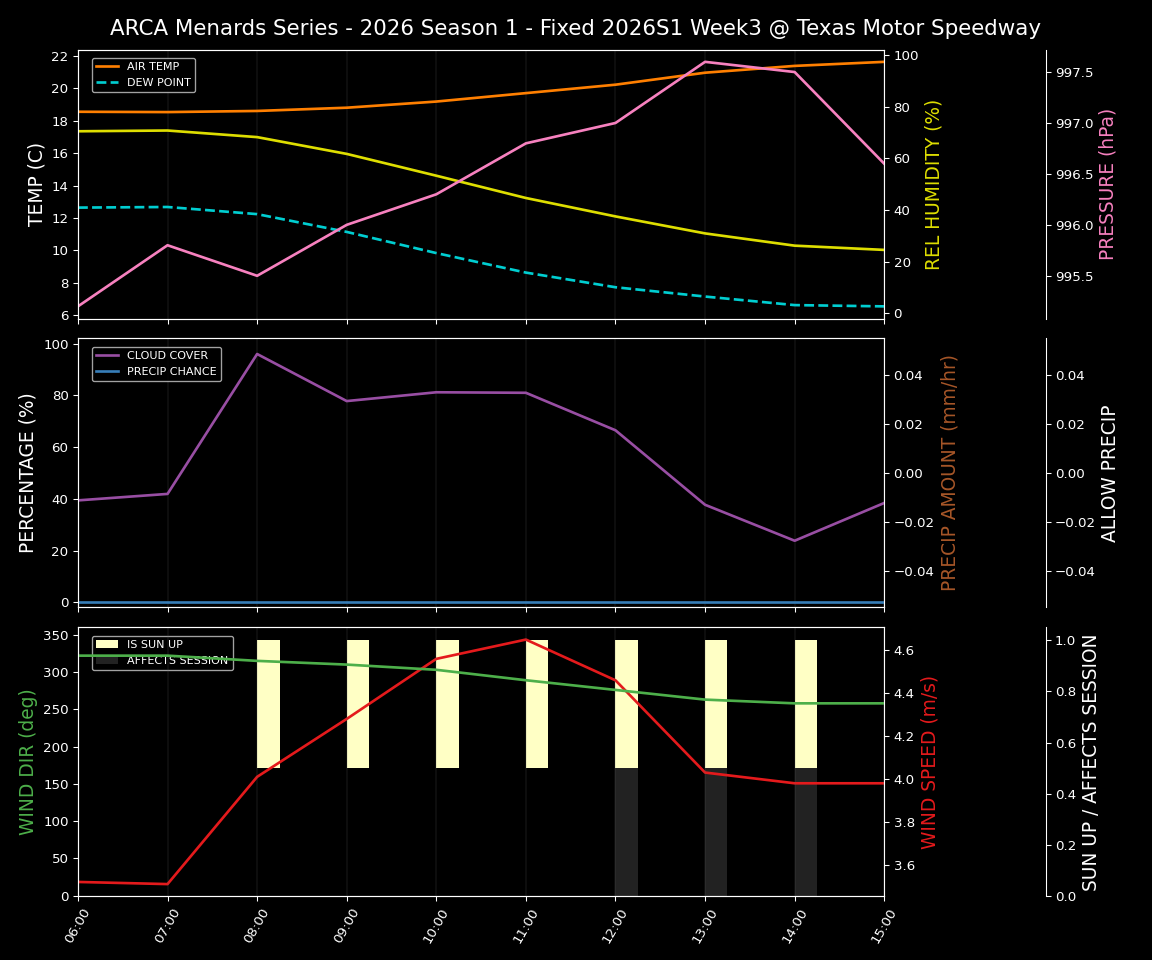 Forecast 2026S1-5971-2 file 
