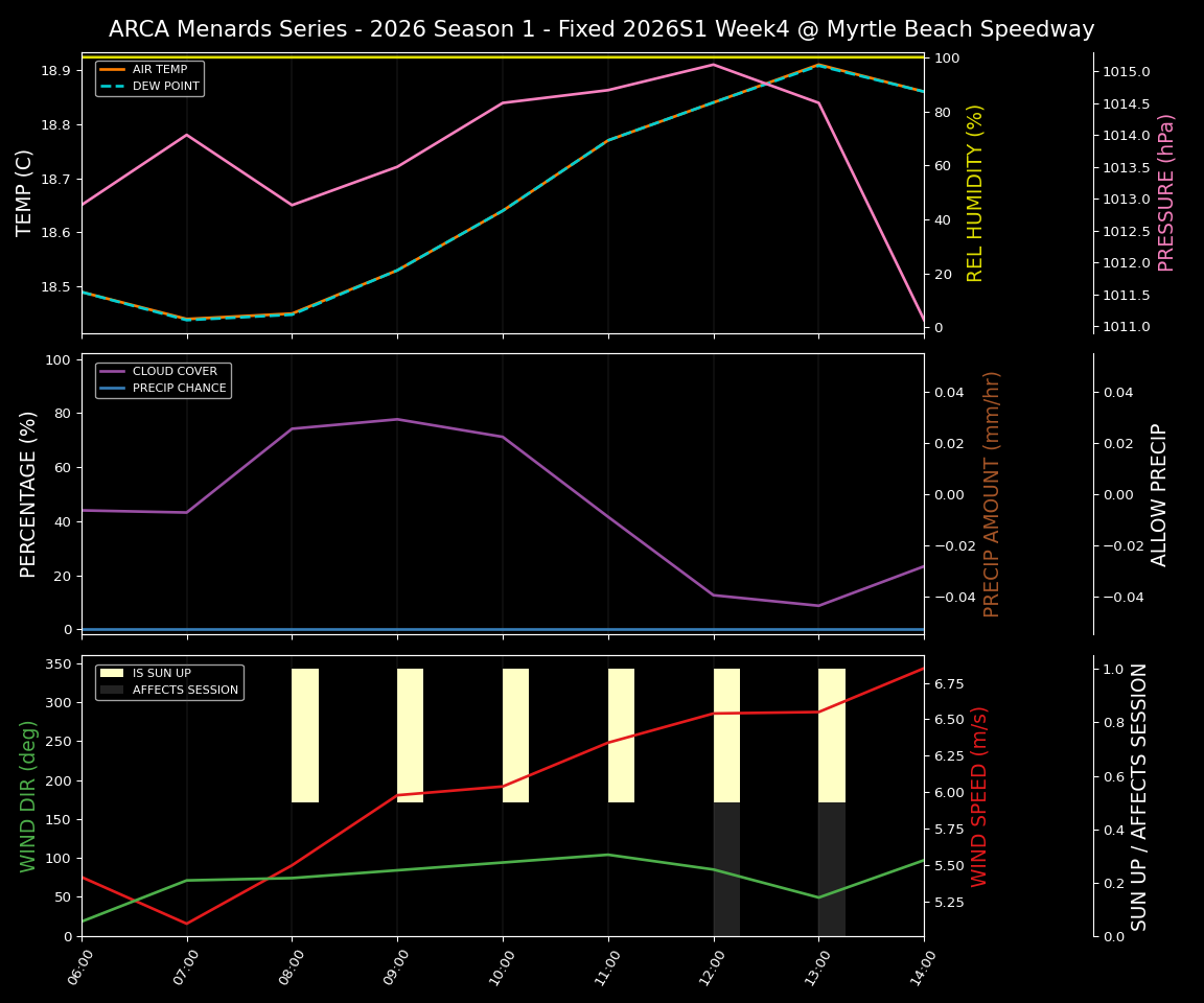 Forecast 2026S1-5971-3 file 