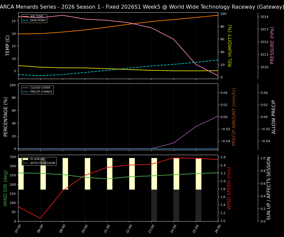 Forecast 2026S1-5971-4 file 
