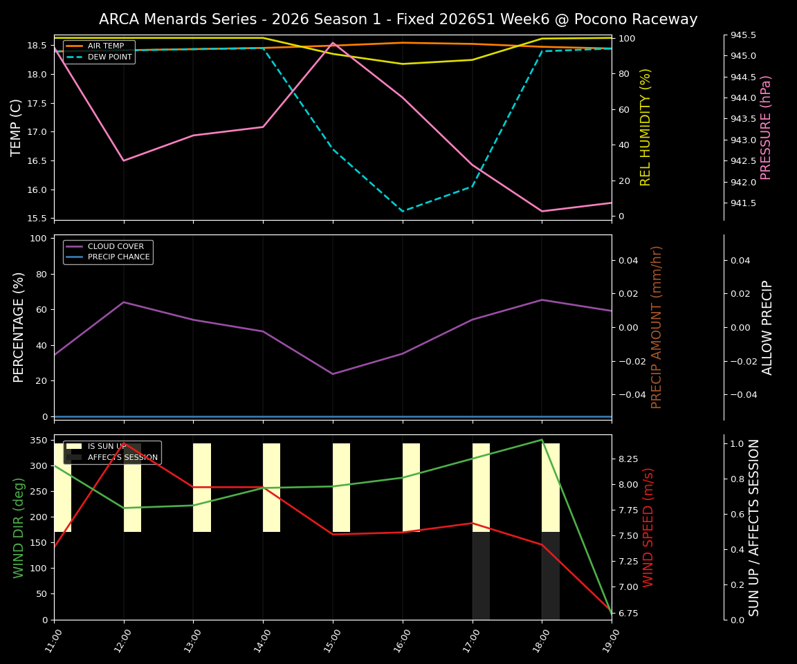 Forecast 2026S1-5971-5 file 