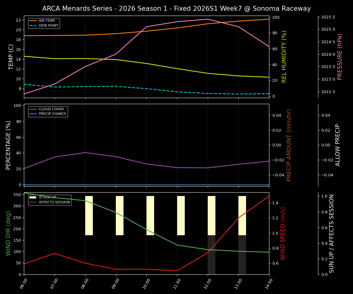 Forecast 2026S1-5971-6 file 