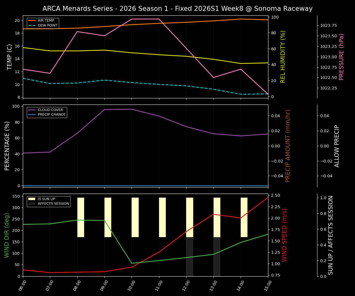 Forecast 2026S1-5971-7 file 