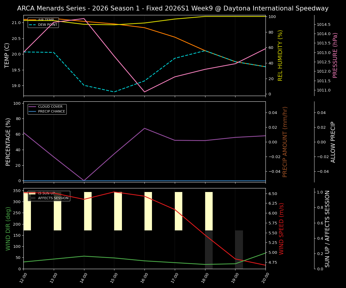Forecast 2026S1-5971-8 file 
