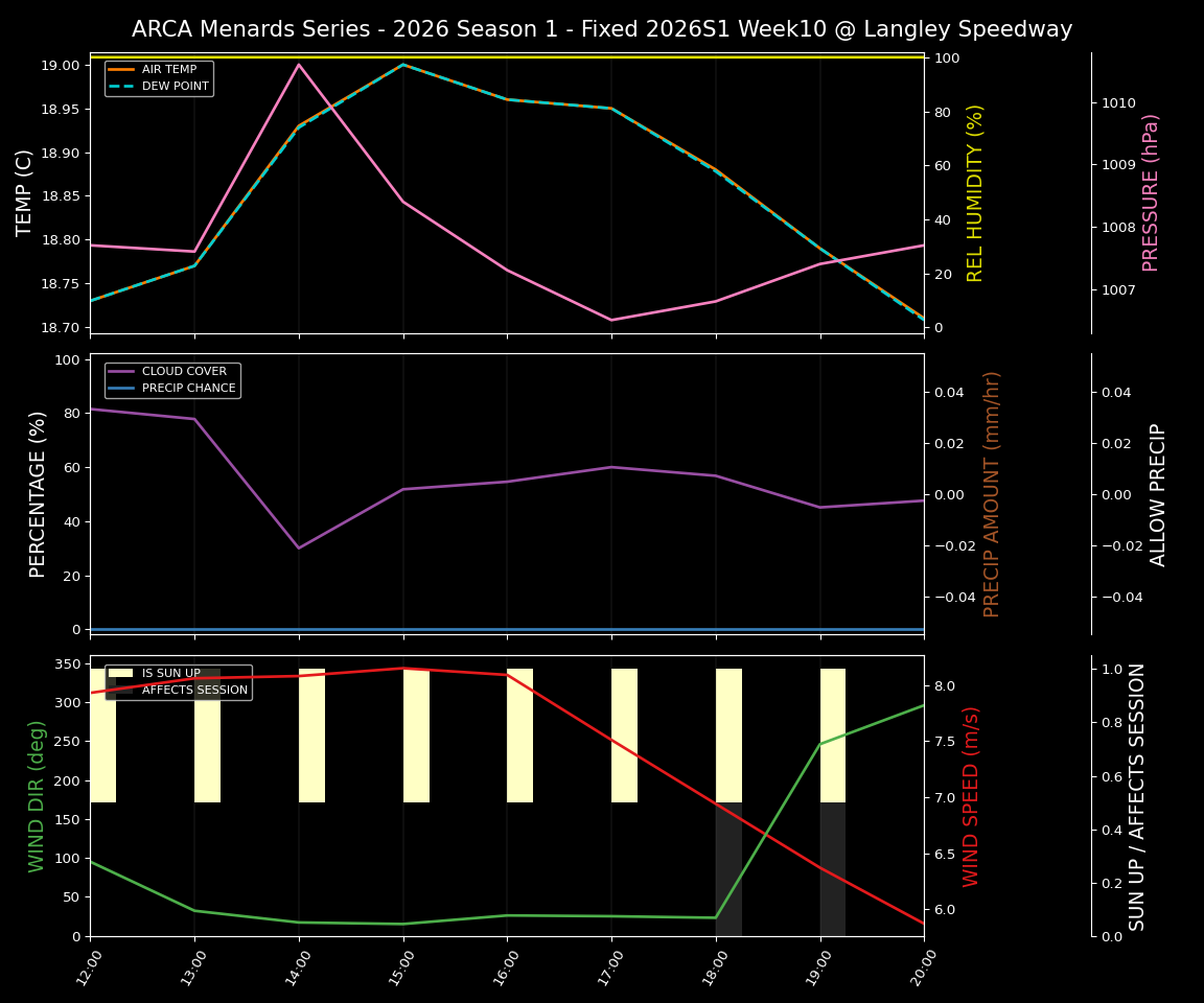 Forecast 2026S1-5971-9 file 