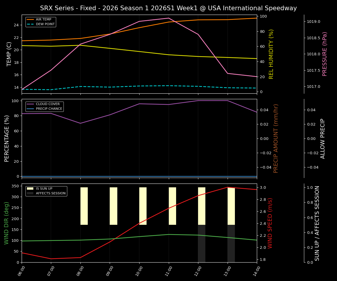 Forecast 2026S1-5972-0 file 