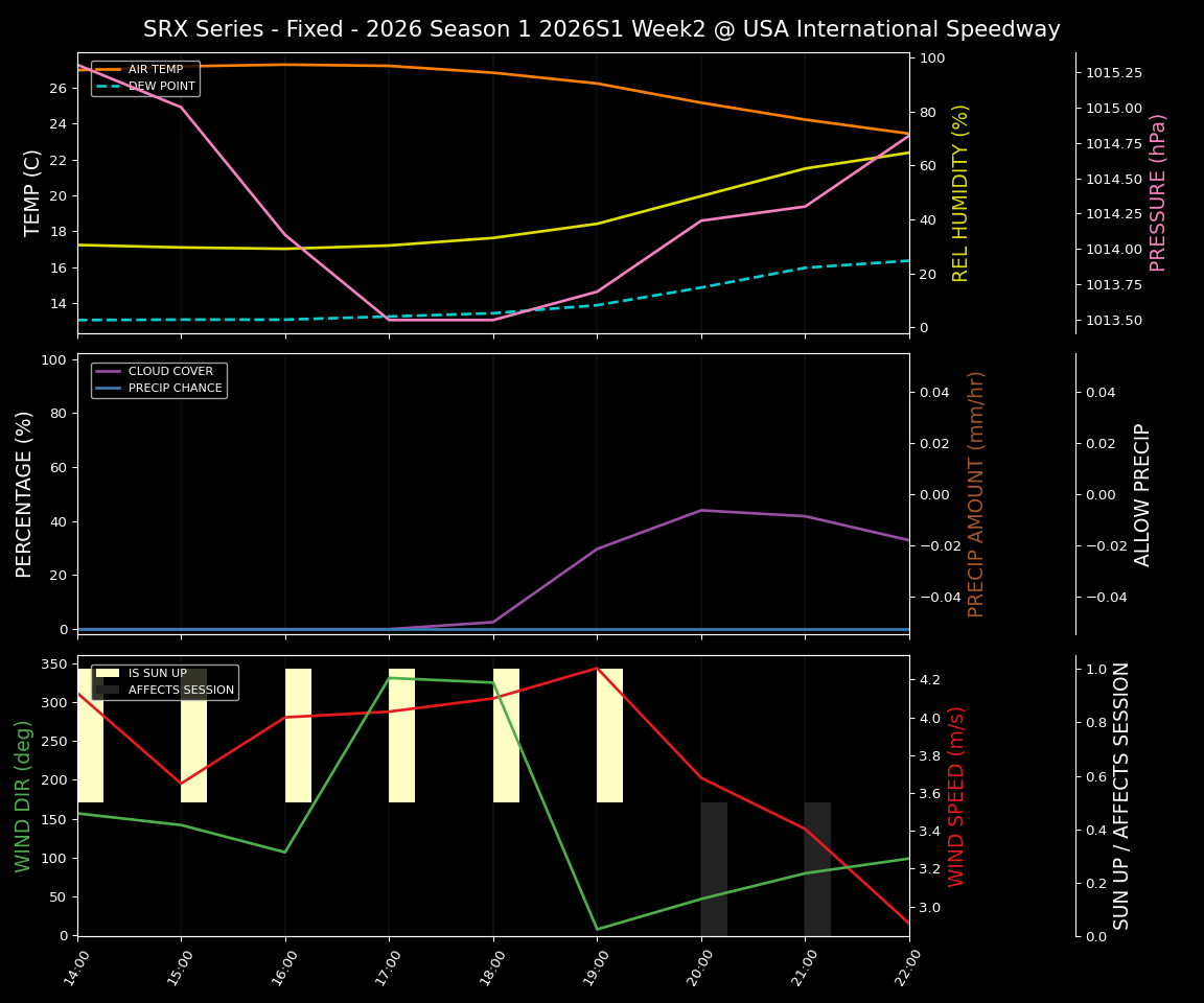 Forecast 2026S1-5972-1 file 