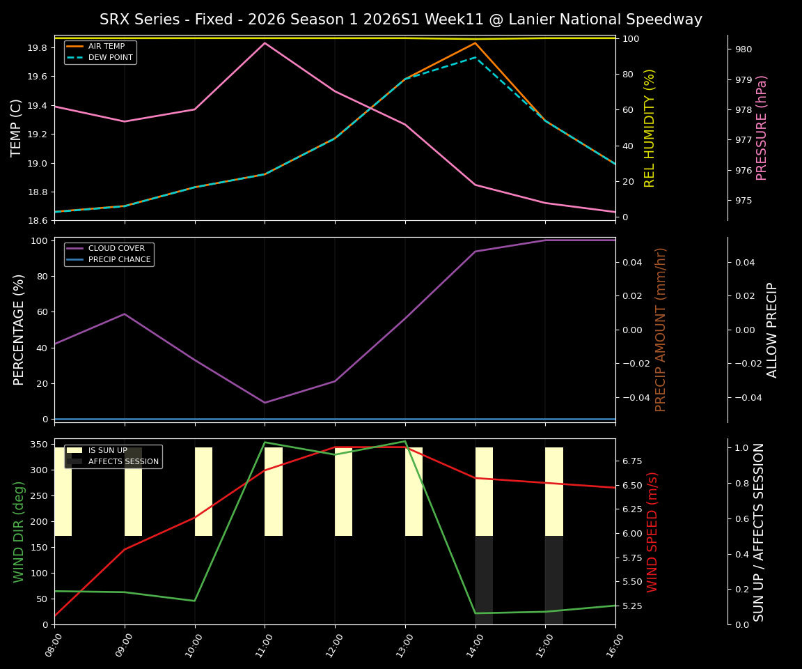 Forecast 2026S1-5972-10 file 