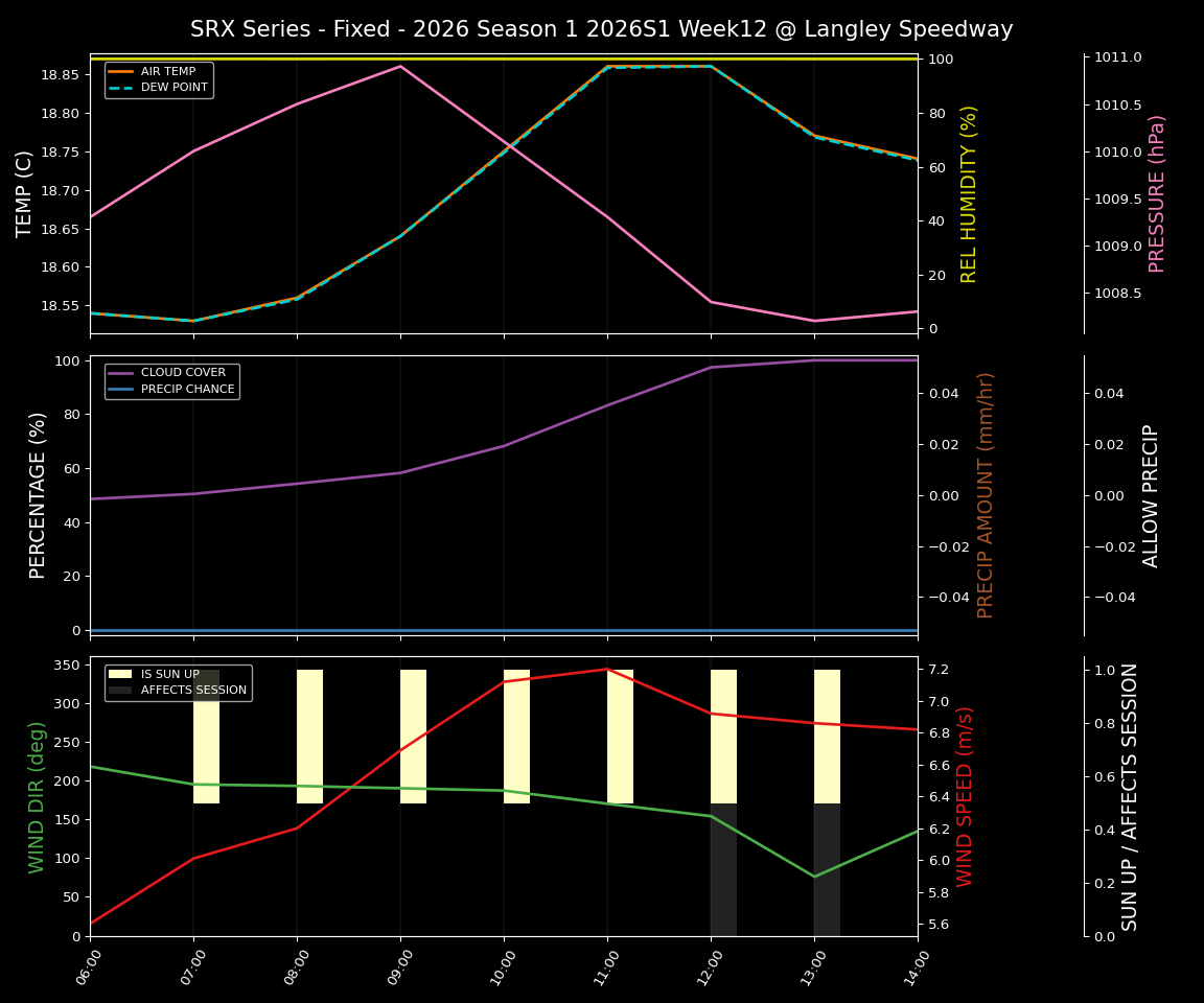 Forecast 2026S1-5972-11 file 