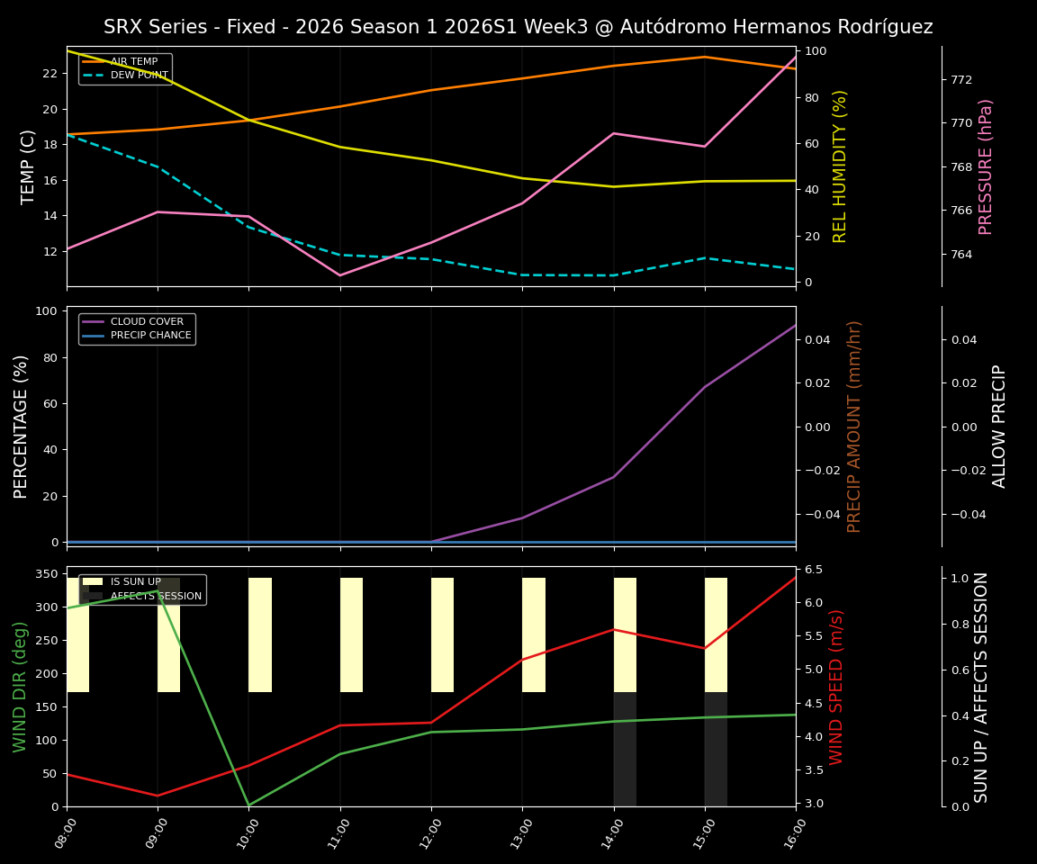 Forecast 2026S1-5972-2 file 
