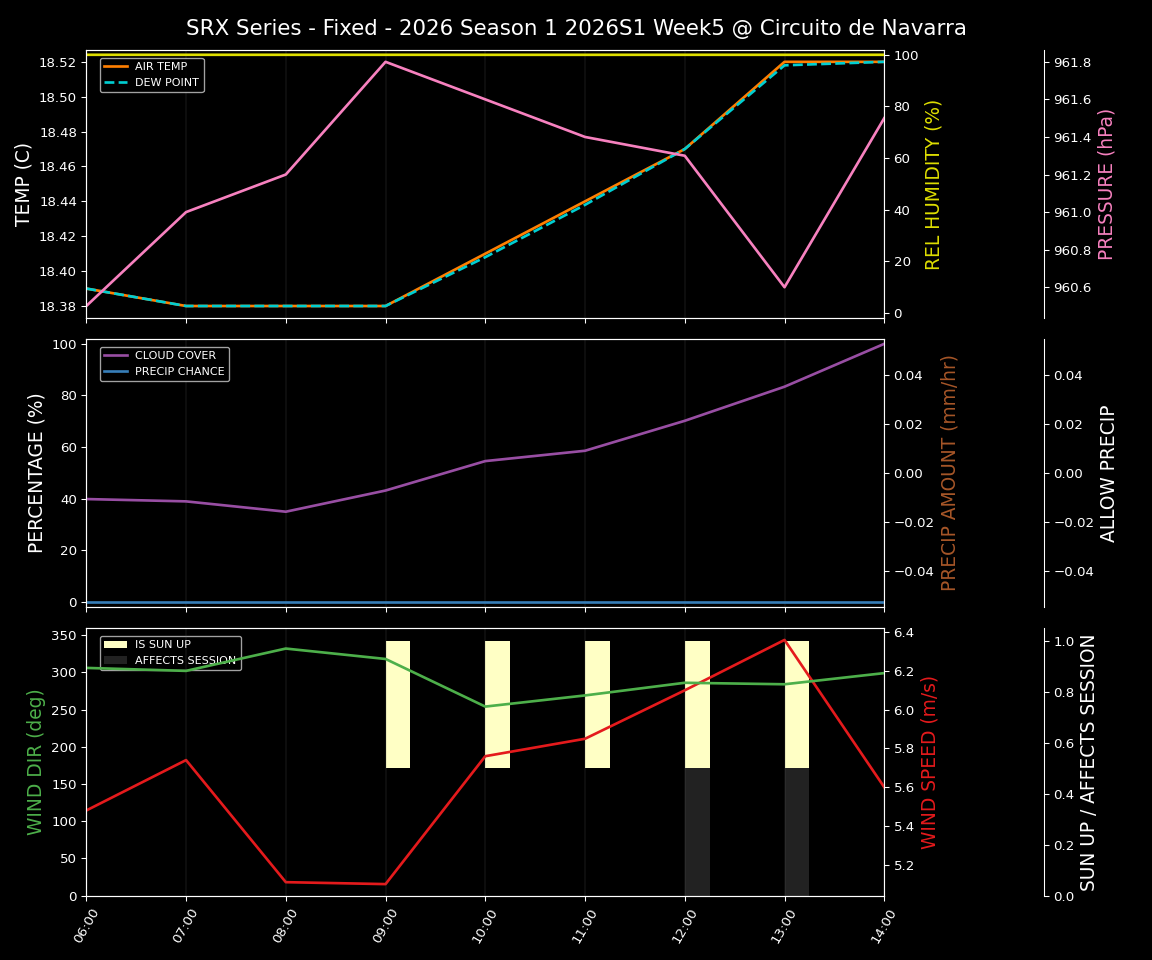 Forecast 2026S1-5972-4 file 