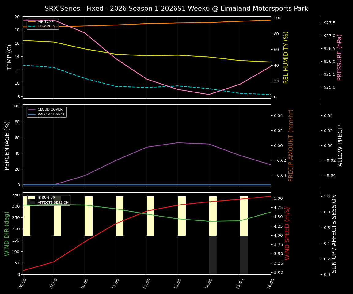 Forecast 2026S1-5972-5 file 
