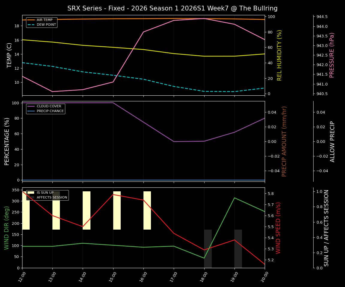 Forecast 2026S1-5972-6 file 