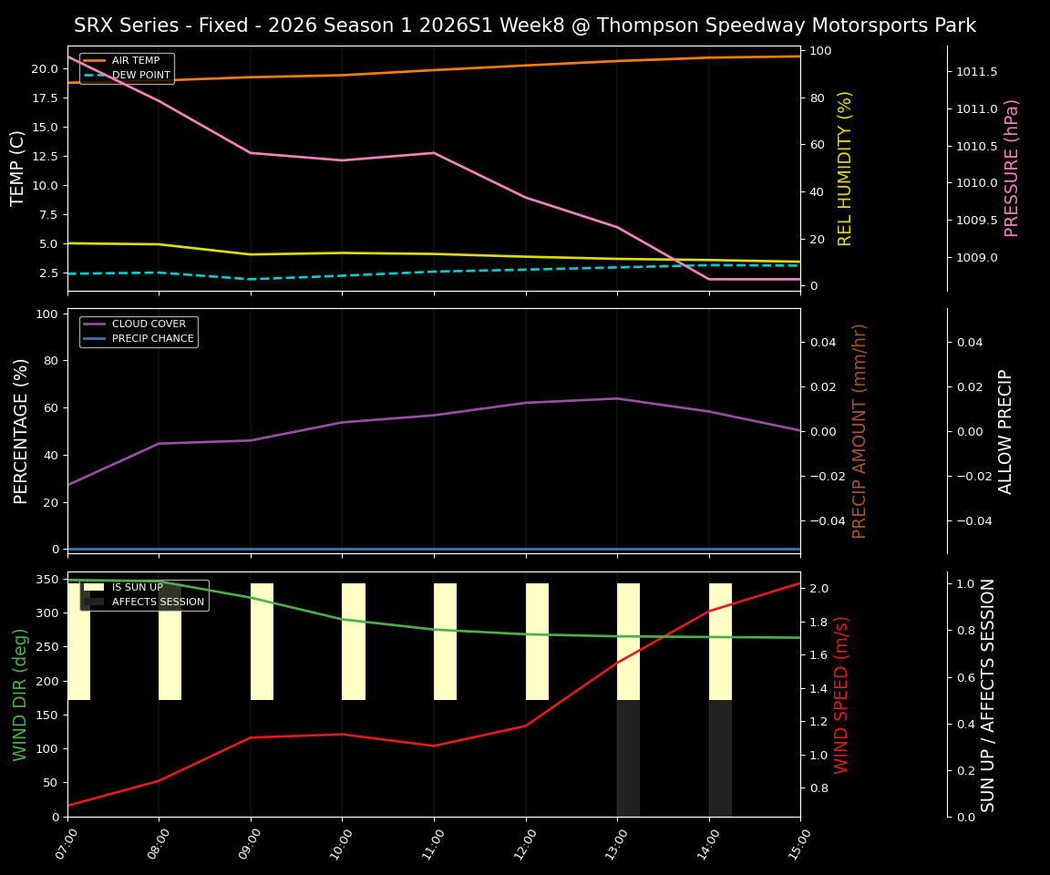Forecast 2026S1-5972-7 file 
