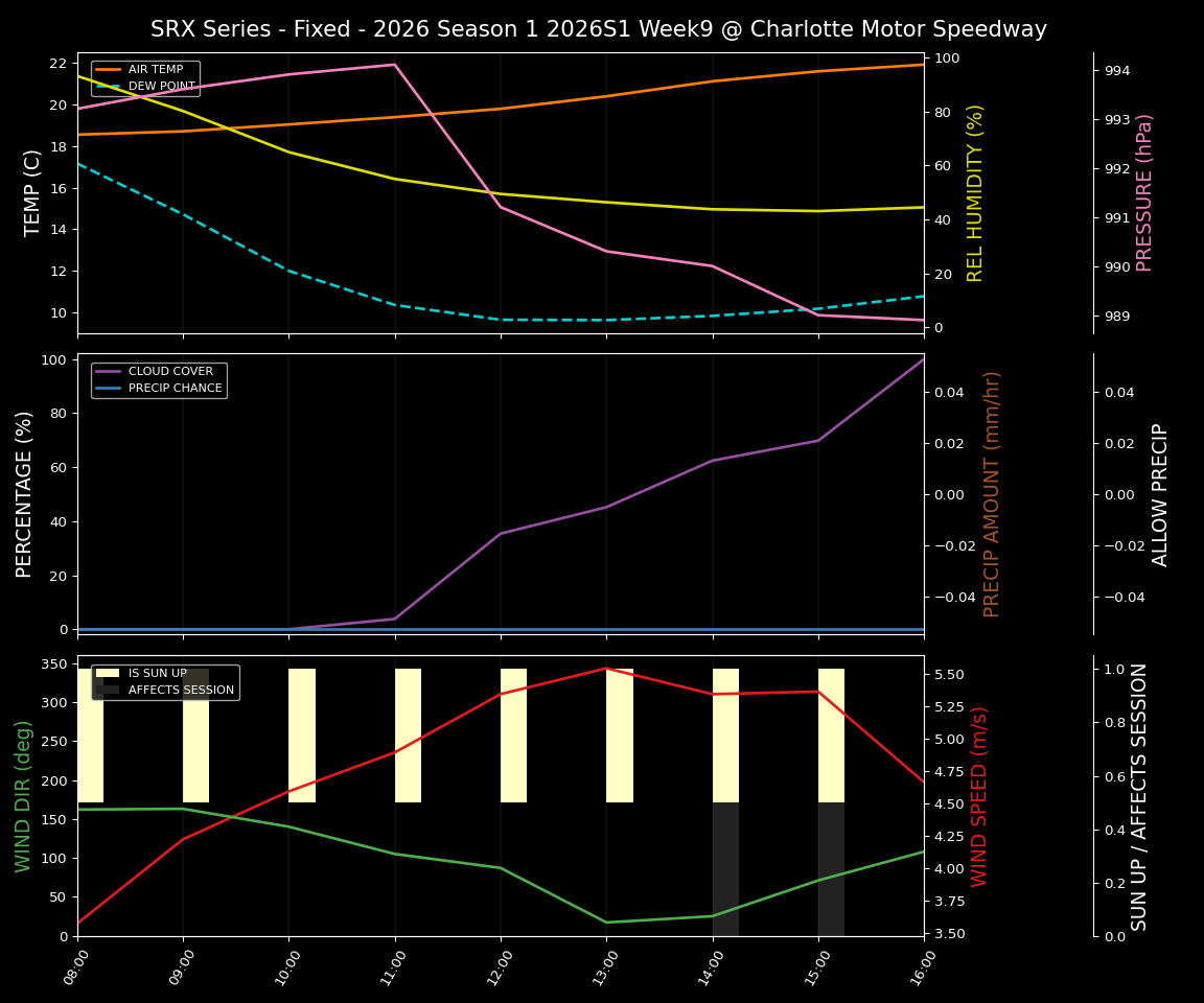 Forecast 2026S1-5972-8 file 