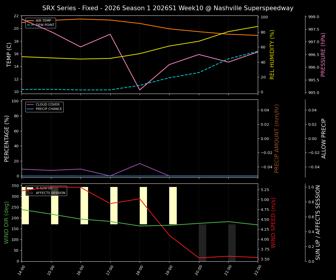 Forecast 2026S1-5972-9 file 