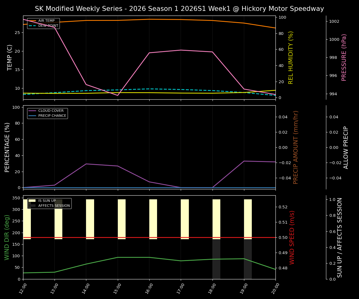 Forecast 2026S1-5973-0 file 