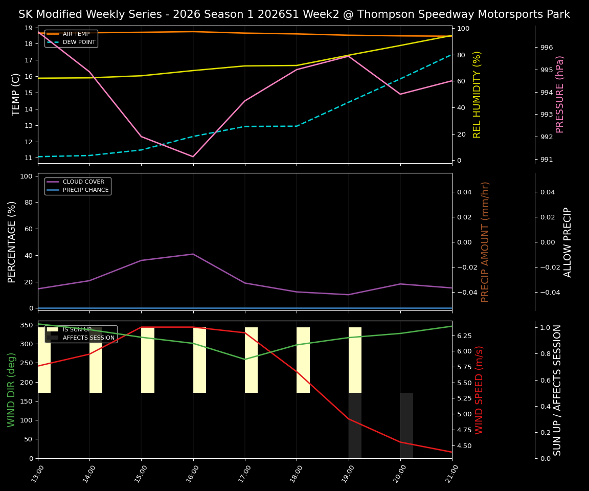 Forecast 2026S1-5973-1 file 