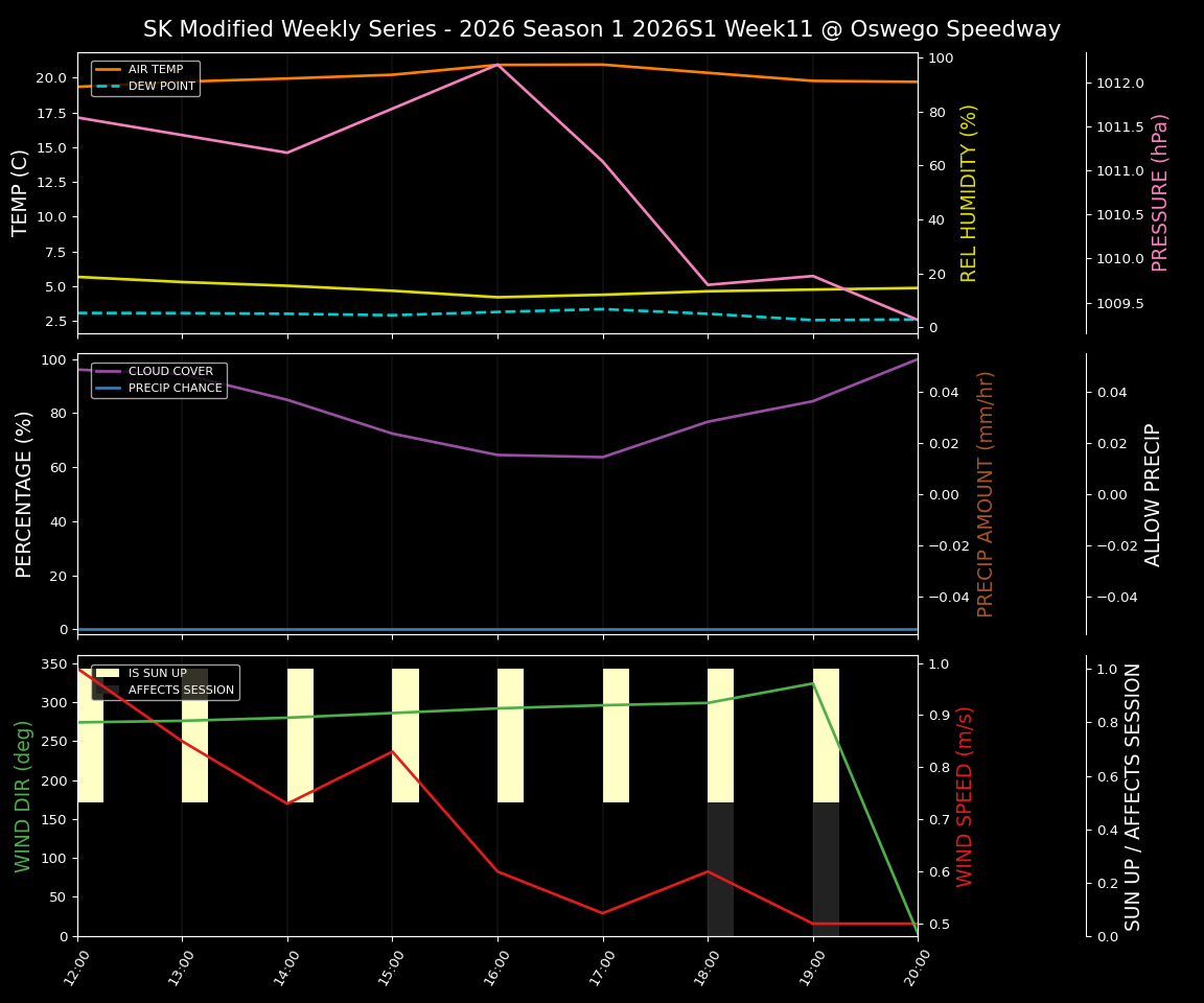 Forecast 2026S1-5973-10 file 