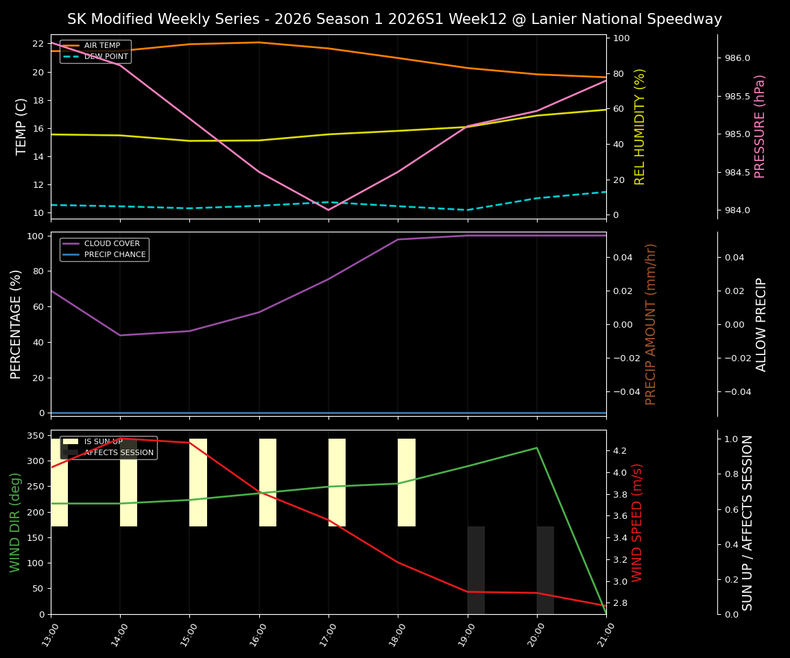 Forecast 2026S1-5973-11 file 