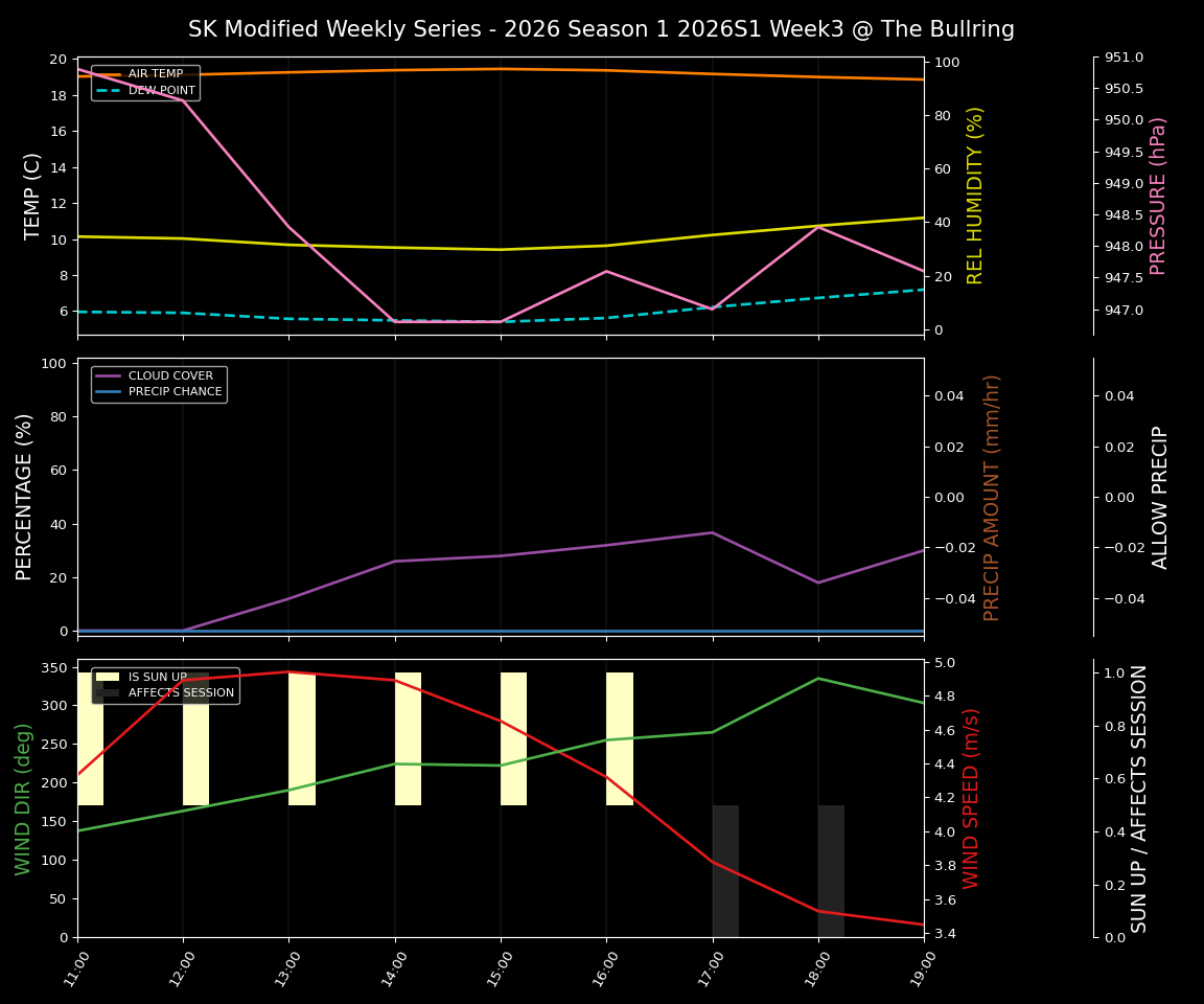 Forecast 2026S1-5973-2 file 