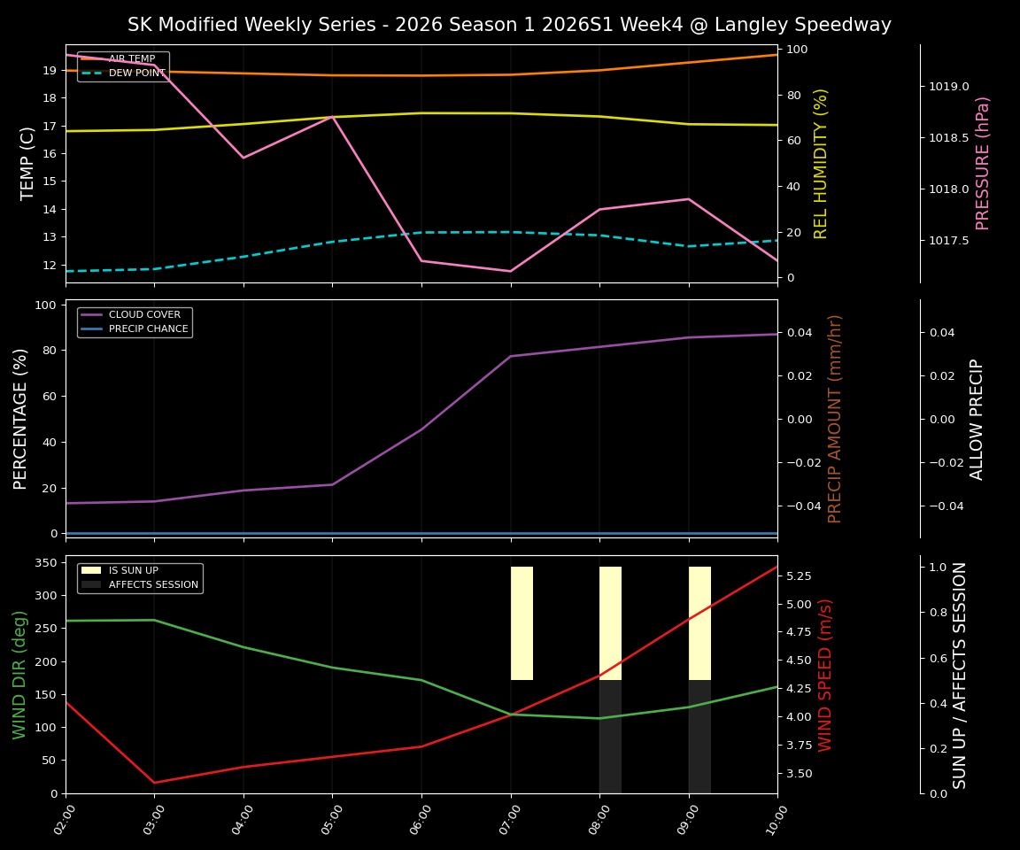 Forecast 2026S1-5973-3 file 