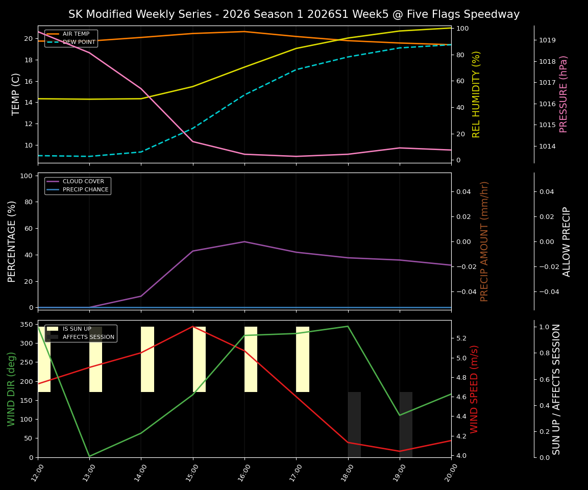 Forecast 2026S1-5973-4 file 