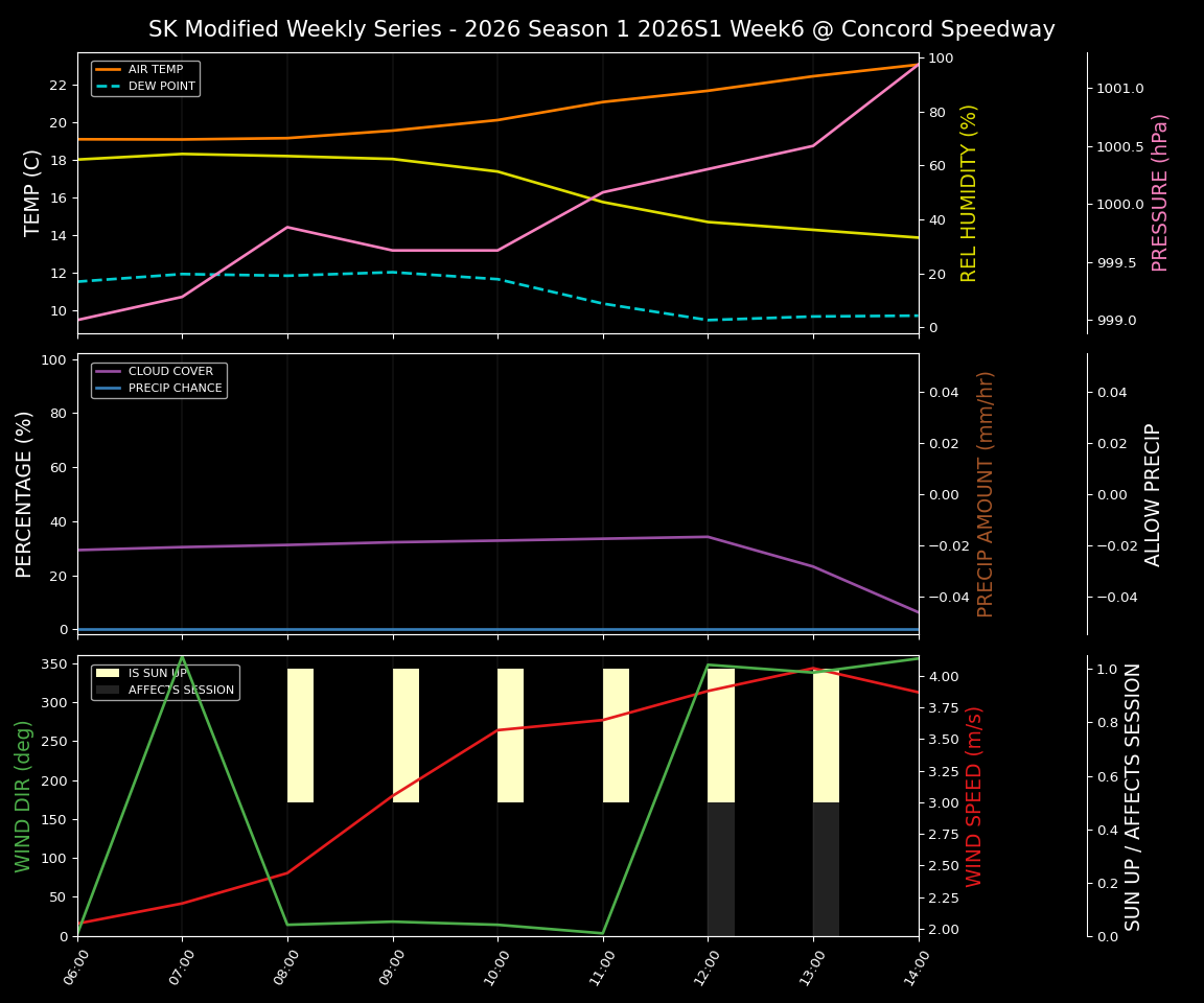 Forecast 2026S1-5973-5 file 