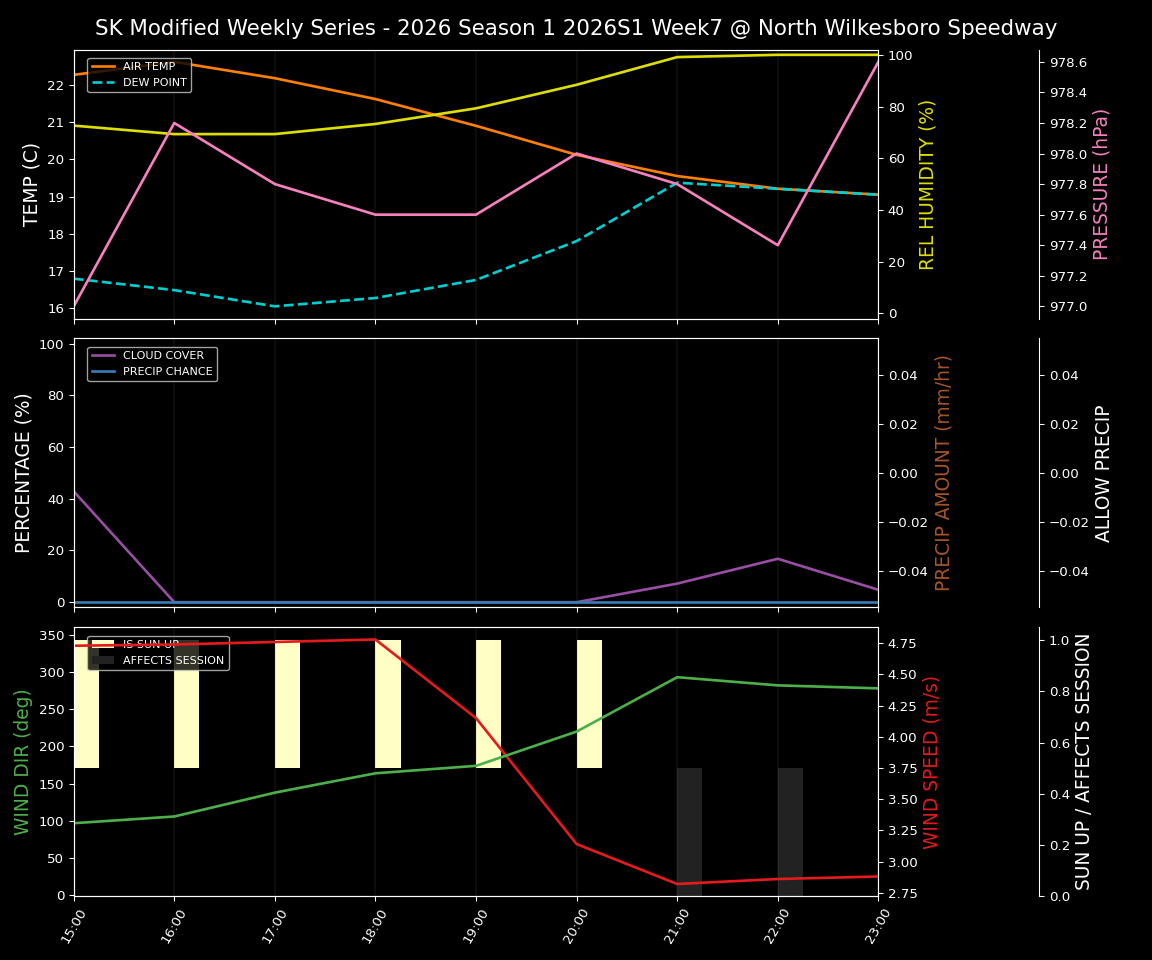 Forecast 2026S1-5973-6 file 