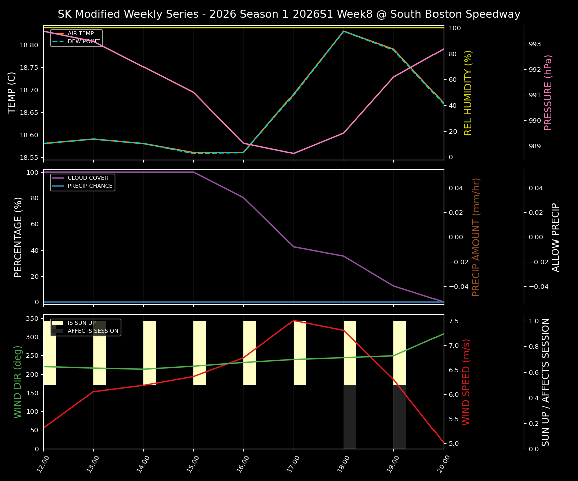Forecast 2026S1-5973-7 file 