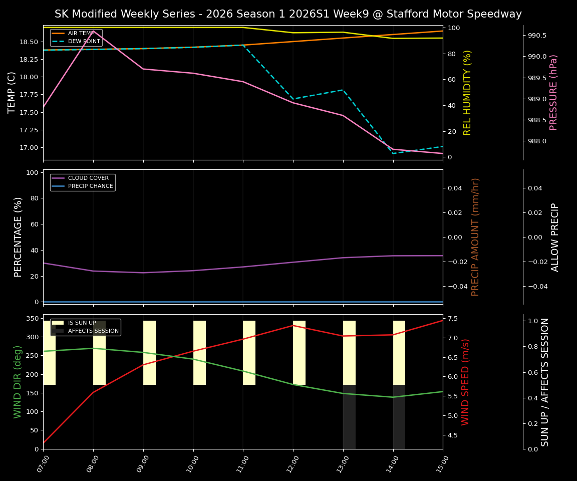 Forecast 2026S1-5973-8 file 