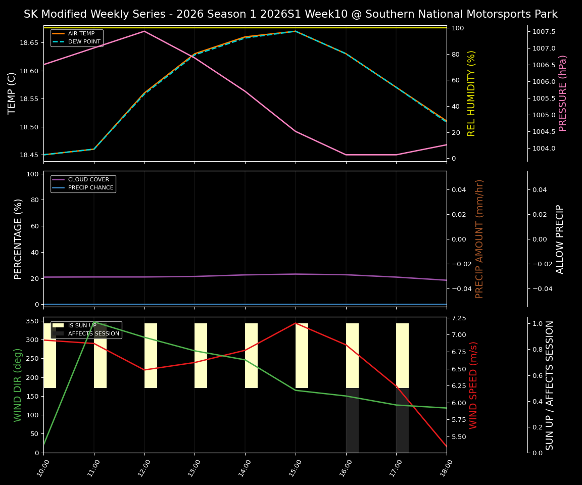 Forecast 2026S1-5973-9 file 