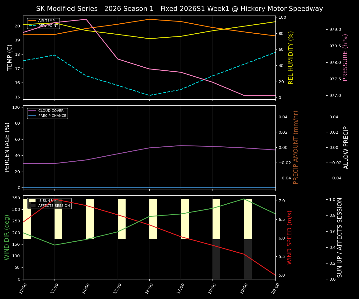 Forecast 2026S1-5974-0 file 