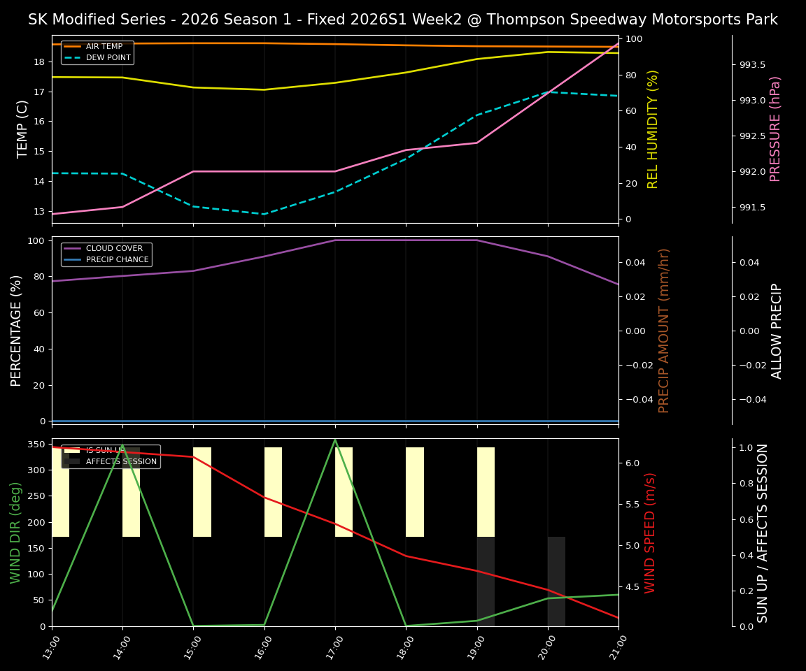 Forecast 2026S1-5974-1 file 