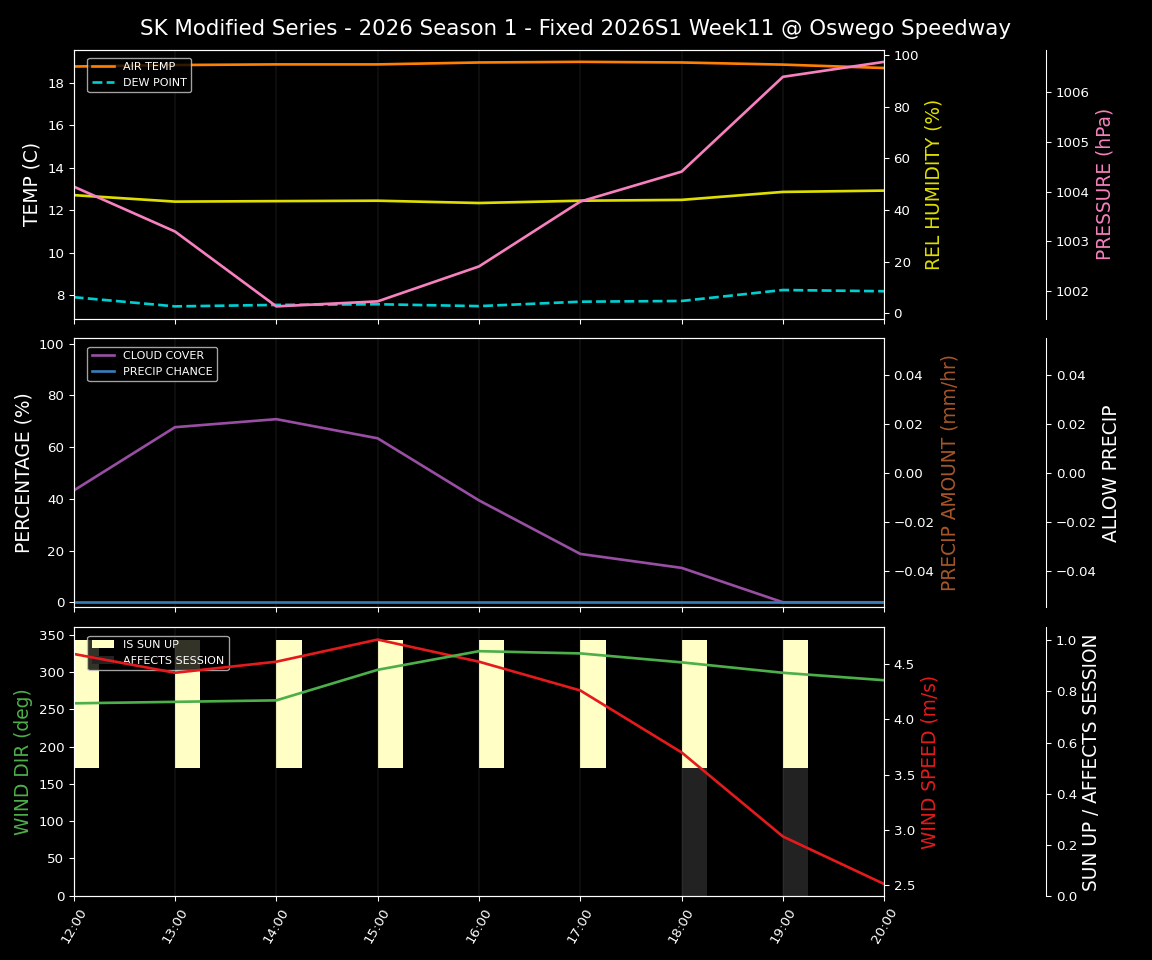 Forecast 2026S1-5974-10 file 