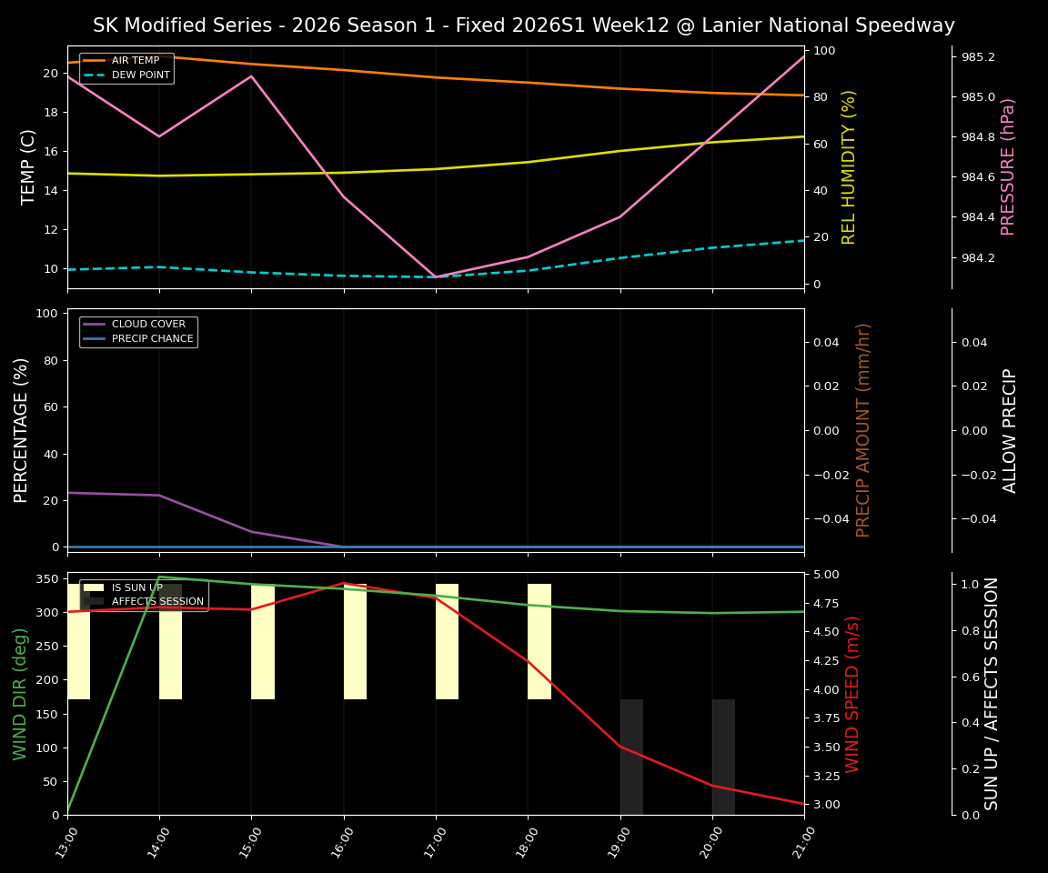 Forecast 2026S1-5974-11 file 