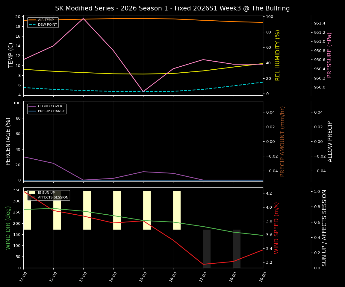 Forecast 2026S1-5974-2 file 