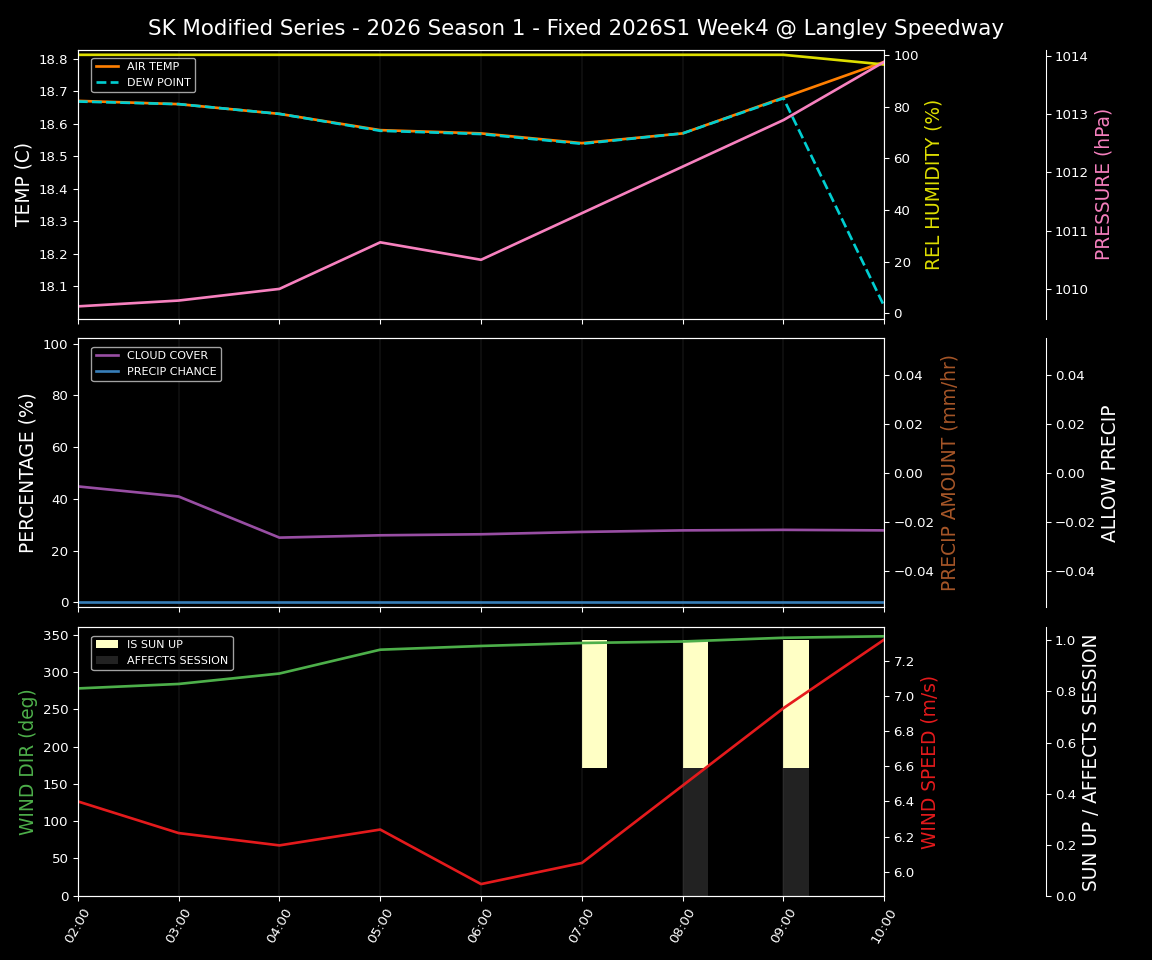Forecast 2026S1-5974-3 file 