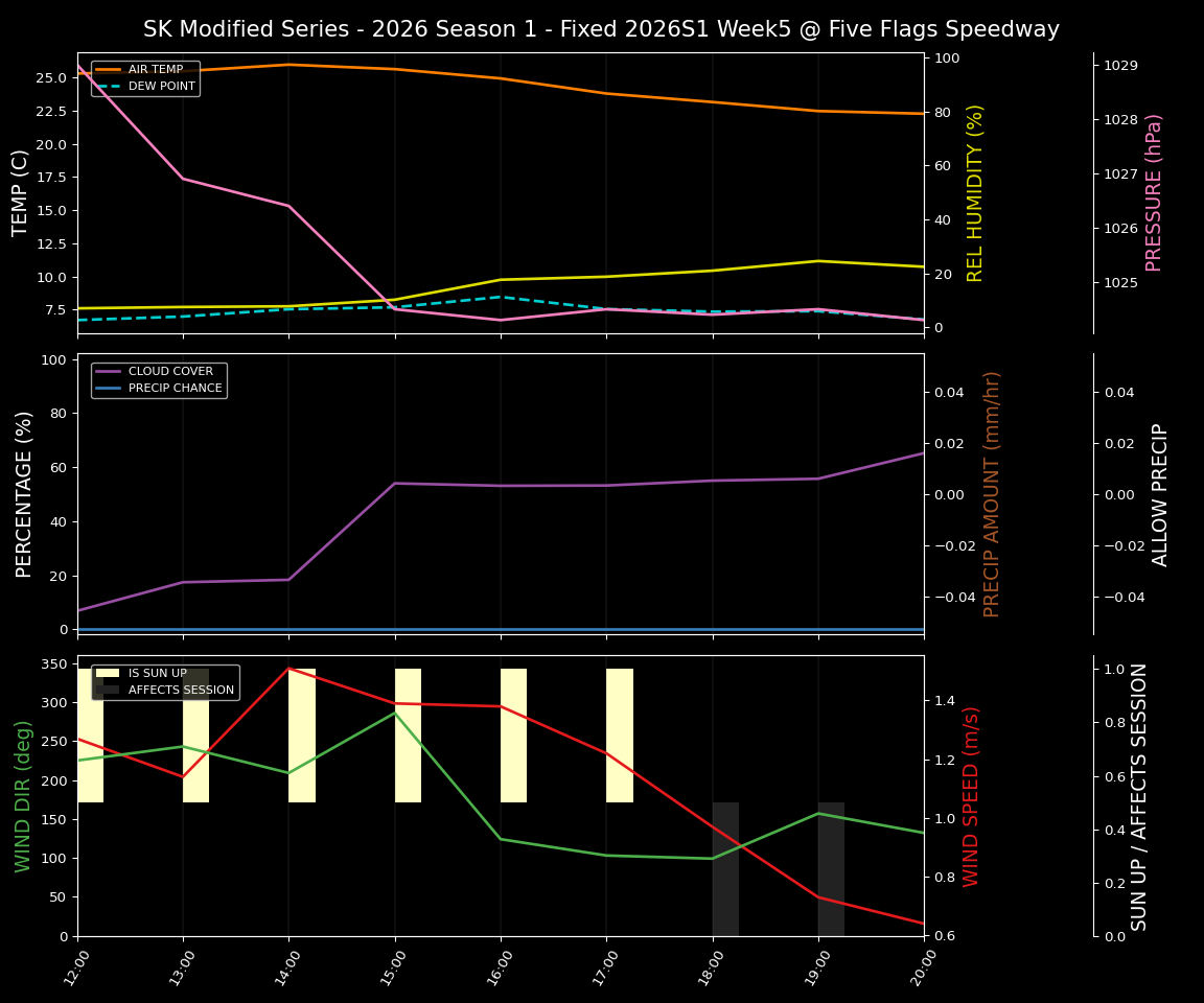 Forecast 2026S1-5974-4 file 