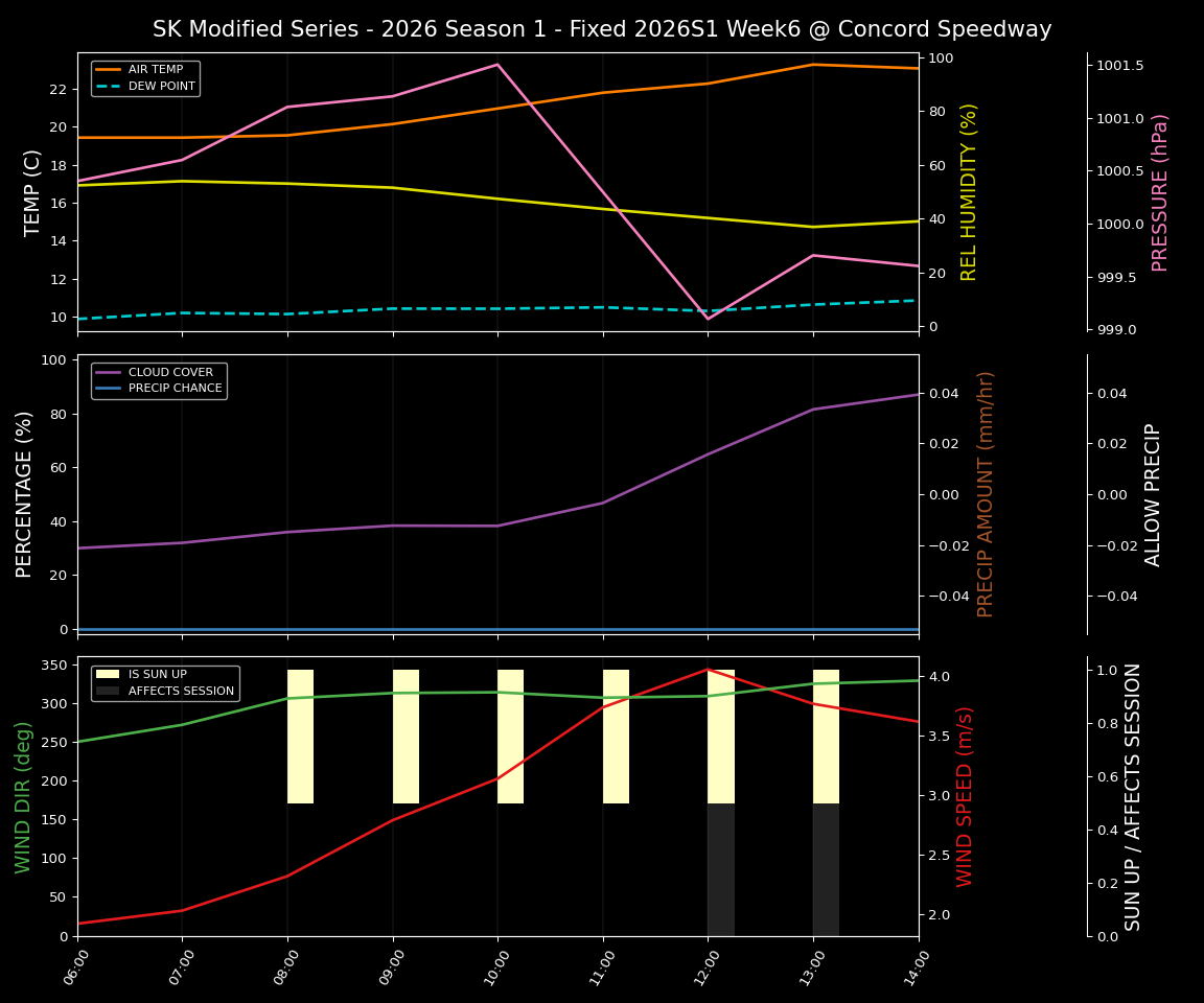 Forecast 2026S1-5974-5 file 
