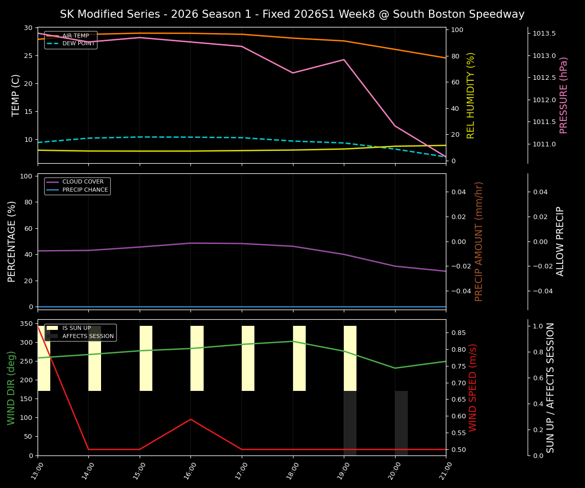 Forecast 2026S1-5974-7 file 