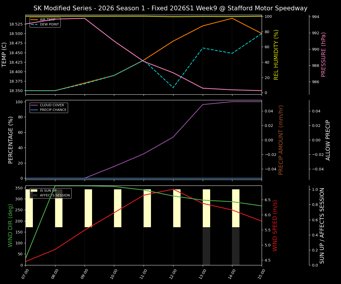 Forecast 2026S1-5974-8 file 
