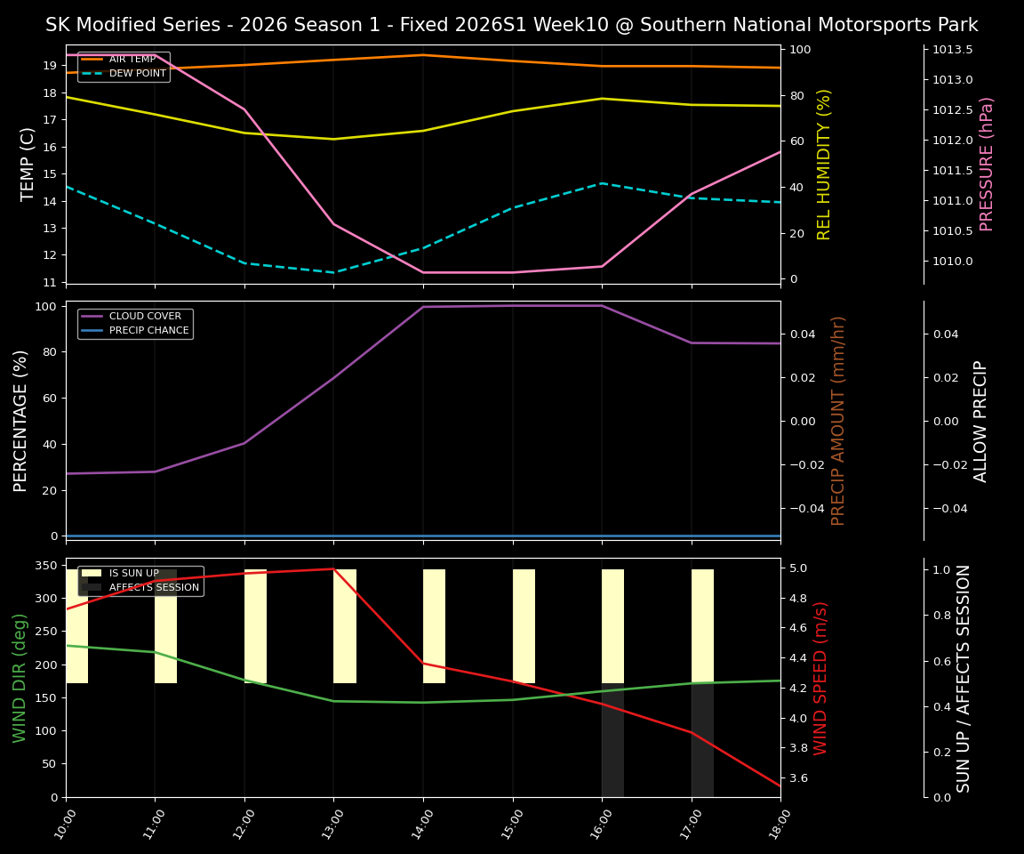 Forecast 2026S1-5974-9 file 