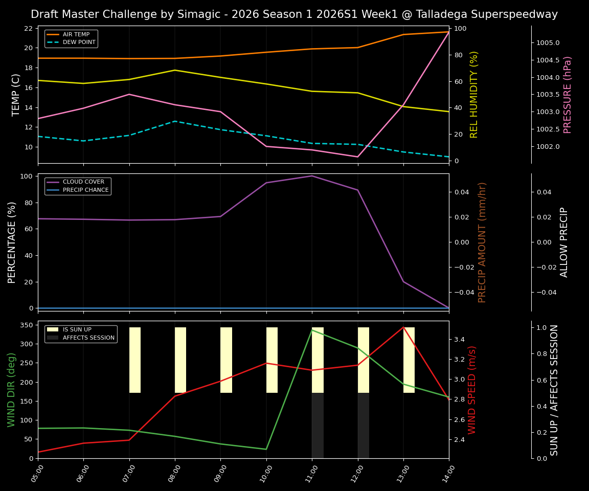 Forecast 2026S1-5975-0 file 