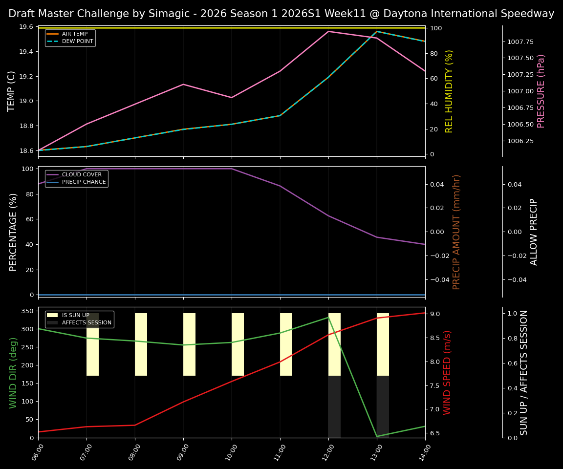 Forecast 2026S1-5975-10 file 