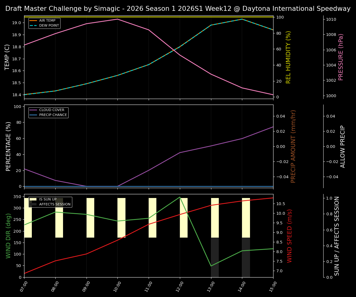 Forecast 2026S1-5975-11 file 