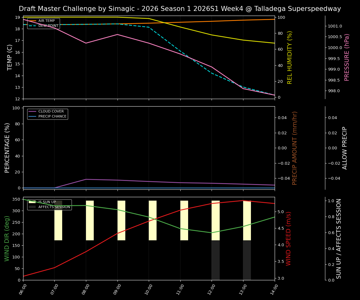 Forecast 2026S1-5975-3 file 